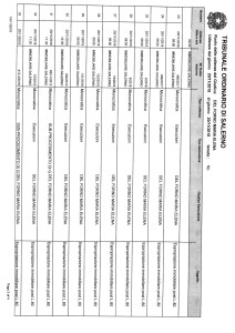 tribunale-di-salerno-ruolo-sezione-immobiliare-20-11-18-3